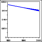 Click to view large graph