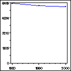 Click to view large graph