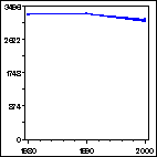 Click to view large graph