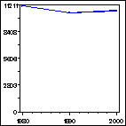 Click to view large graph