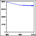 Click to view large graph