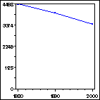 Click to view large graph