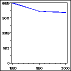 Click to view large graph