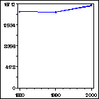 Click to view large graph