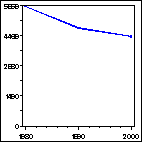 Click to view large graph