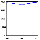 Click to view large graph