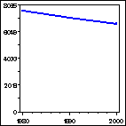 Click to view large graph