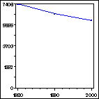 Click to view large graph