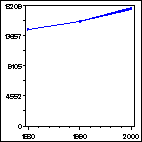 Click to view large graph