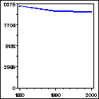 Click to view large graph