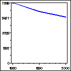 Click to view large graph