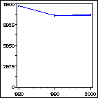 Click to view large graph