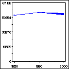 Click to view large graph