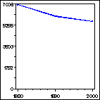 Click to view large graph