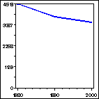 Click to view large graph