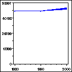 Click to view large graph