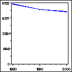 Click to view large graph