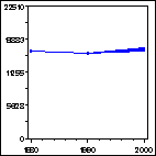 Click to view large graph