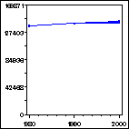 Click to view large graph