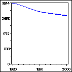 Click to view large graph