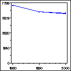 Click to view large graph