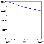 Click to view large graph