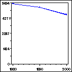 Click to view large graph