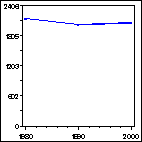 Click to view large graph