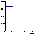 Click to view large graph