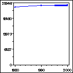 Click to view large graph