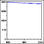 Click to view large graph