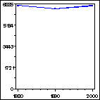 Click to view large graph