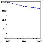 Click to view large graph