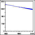 Click to view large graph