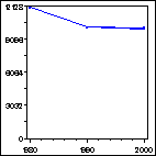 Click to view large graph