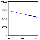 Click to view large graph