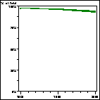 Click to view large graph