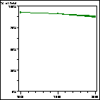 Click to view large graph