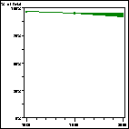 Click to view large graph