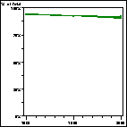 Click to view large graph