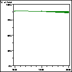 Click to view large graph