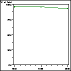 Click to view large graph