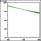 Click to view large graph