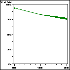 Click to view large graph