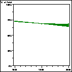 Click to view large graph