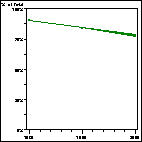 Click to view large graph