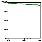 Click to view large graph