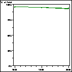 Click to view large graph