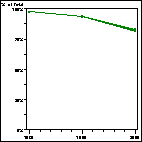 Click to view large graph