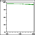 Click to view large graph